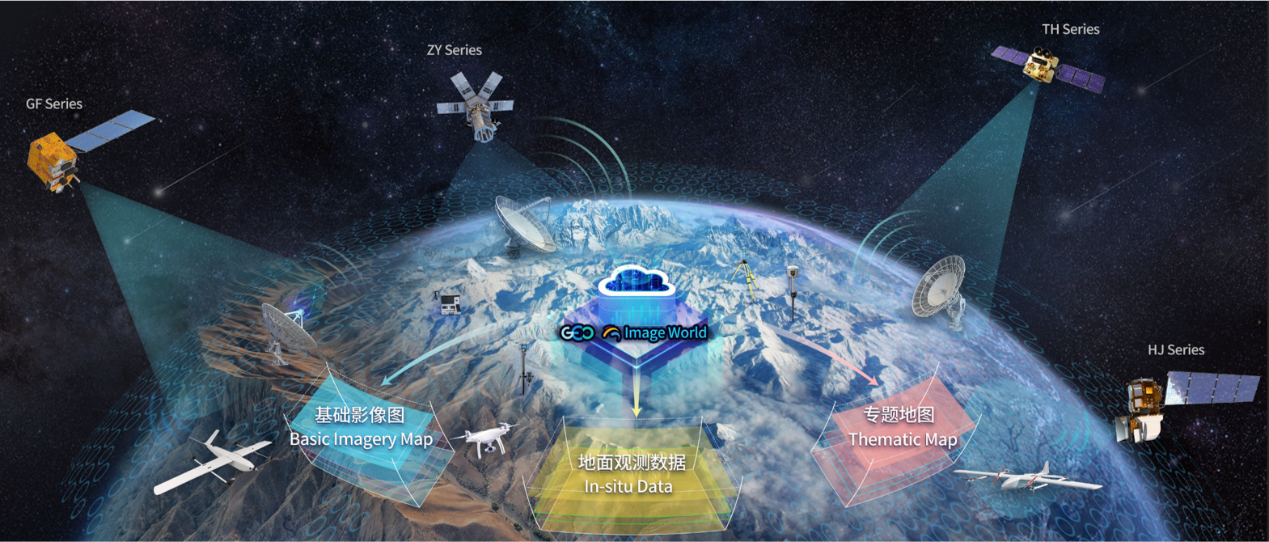 影(yǐng)像世界（ImageWorld）